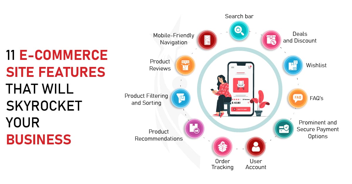 11 e-commerce site features that will skyrocket your business