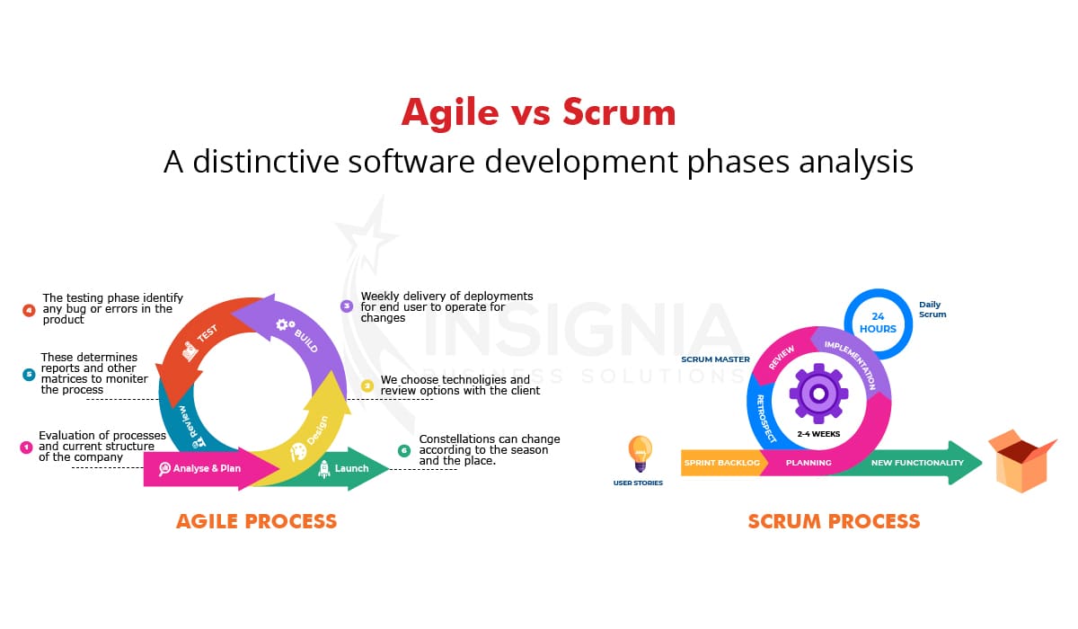Agile vs Scrum