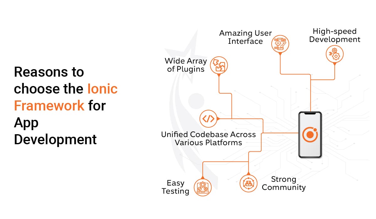 Why Ionic framework for app development?