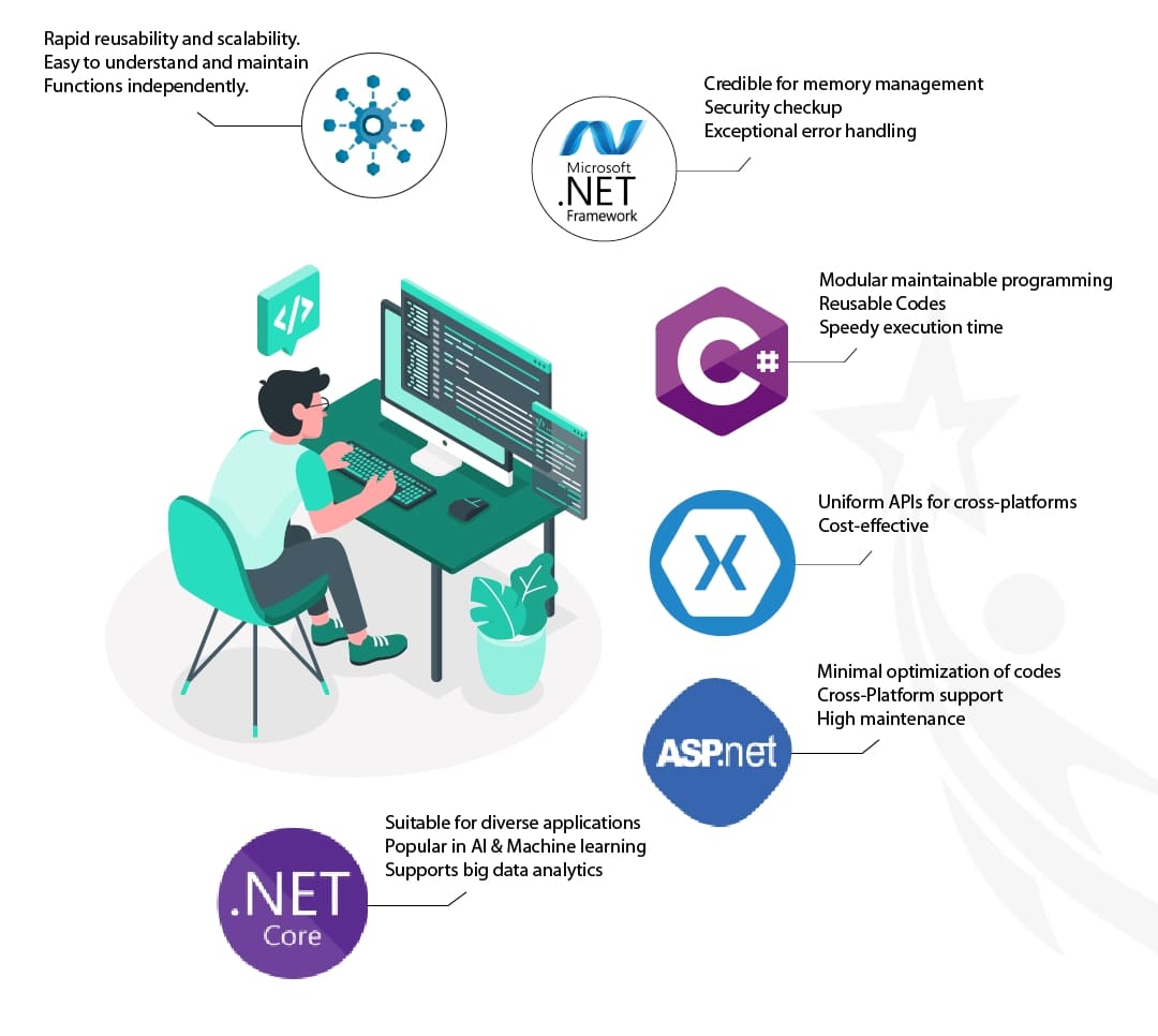 software development tools